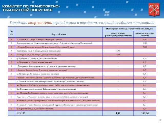 12 Городская опорная сеть вертодромов и посадочных площадок общего пользования