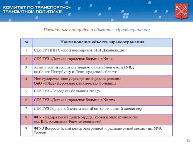 13 Посадочные площадки у объектов здравоохранения