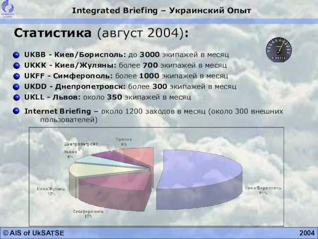 Статистика (август 2004): UKBB - Киев/Борисполь: до 3000 экипажей в месяц UKKK