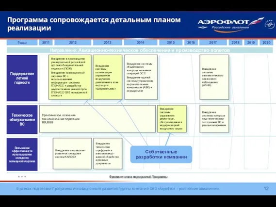 Программа сопровождается детальным планом реализации Направление: Авиационно-техническое обеспечение и производство полетов Поддержа-ние