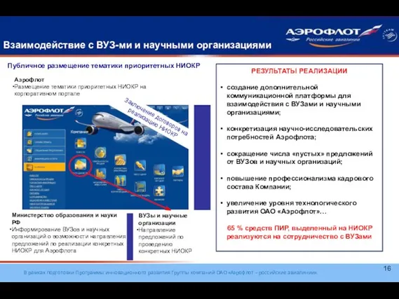 Взаимодействие с ВУЗ-ми и научными организациями Публичное размещение тематики приоритетных НИОКР Аэрофлот