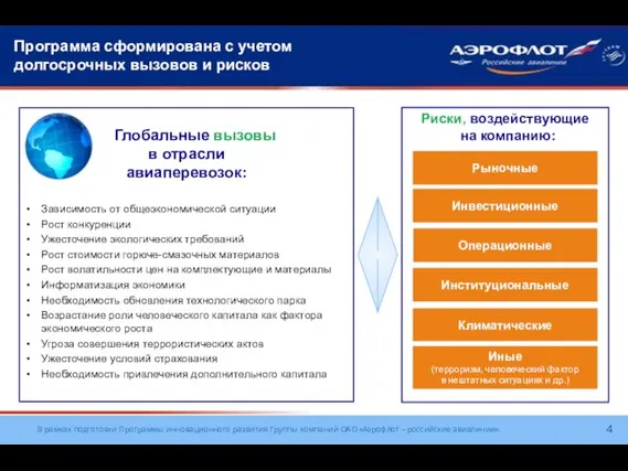 Риски, воздействующие на компанию: Программа сформирована с учетом долгосрочных вызовов и рисков