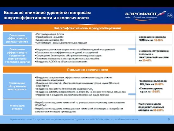 Повышение эффективности расхода топлива Сокращение расхода ГСМ/пкм на 10-20% Реструктуризация флота Приобретение