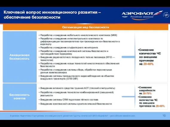 Авиационная безопасность Снижение количества ЧС по внешним причинам на 20-40% • Разработка