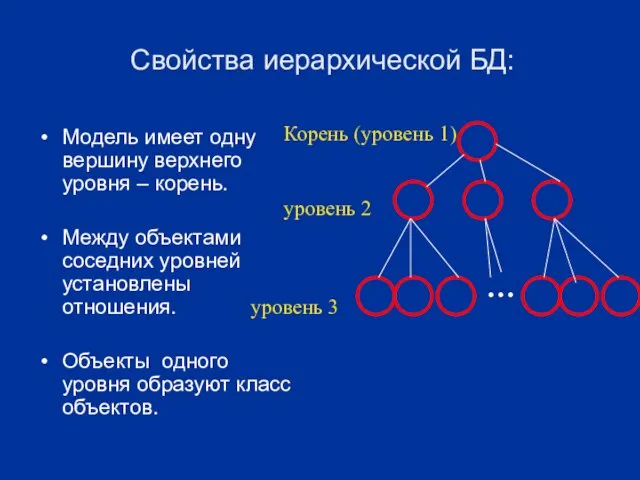 Свойства иерархической БД: Модель имеет одну вершину верхнего уровня – корень. Между