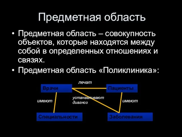 Предметная область Предметная область – совокупность объектов, которые находятся между собой в