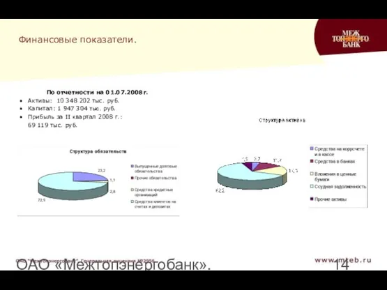 ОАО «Межтопэнергобанк». Генеральная лицензия №2956 Финансовые показатели. По отчетности на 01.07.2008г. Активы: