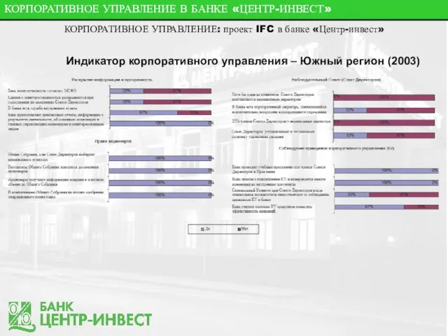 КОРПОРАТИВНОЕ УПРАВЛЕНИЕ В БАНКЕ «ЦЕНТР-ИНВЕСТ» КОРПОРАТИВНОЕ УПРАВЛЕНИЕ: проект IFC в банке «Центр-инвест»