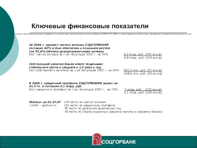 Ключевые финансовые показатели За 2006 г. прирост чистых активов СОЦГОРБАНКА составил 62%