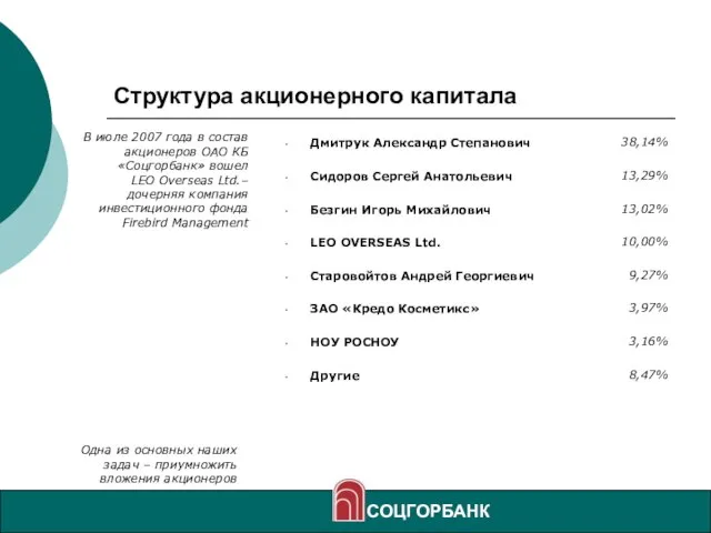 Структура акционерного капитала В июле 2007 года в состав акционеров ОАО КБ