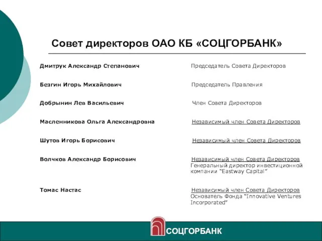 Совет директоров ОАО КБ «СОЦГОРБАНК» Дмитрук Александр Степанович Председатель Совета Директоров Безгин