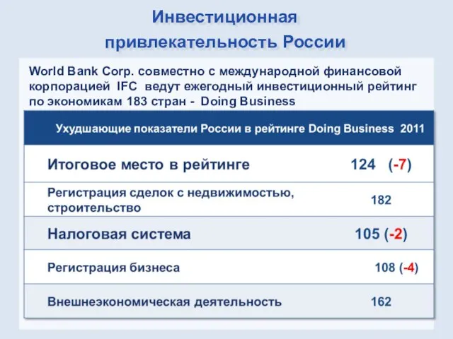 Инвестиционная привлекательность России World Bank Corp. совместно с международной финансовой корпорацией IFC