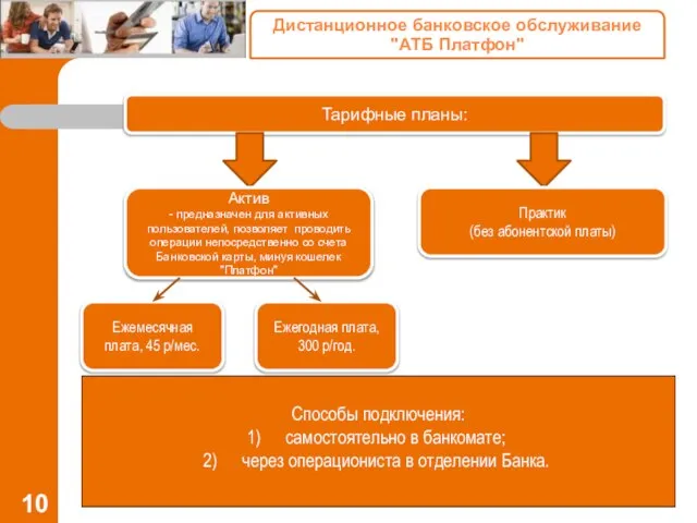 Тарифные планы: Актив - предназначен для активных пользователей, позволяет проводить операции непосредственно