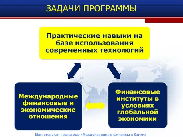 ЗАДАЧИ ПРОГРАММЫ Магистерская программа «Международные финансы и банки»