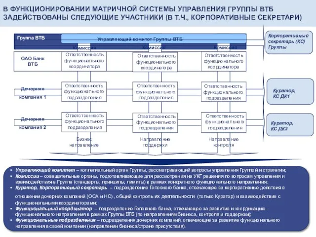 В ФУНКЦИОНИРОВАНИИ МАТРИЧНОЙ СИСТЕМЫ УПРАВЛЕНИЯ ГРУППЫ ВТБ ЗАДЕЙСТВОВАНЫ СЛЕДУЮЩИЕ УЧАСТНИКИ (В Т.Ч.,