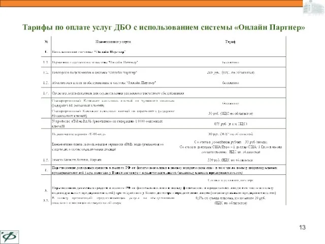 Тарифы по оплате услуг ДБО с использованием системы «Онлайн Партнер»