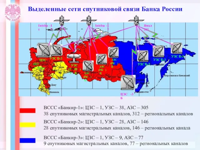 Выделенные сети спутниковой связи Банка России ВССС «Банкир-1»: ЦЗС – 1, УЗС