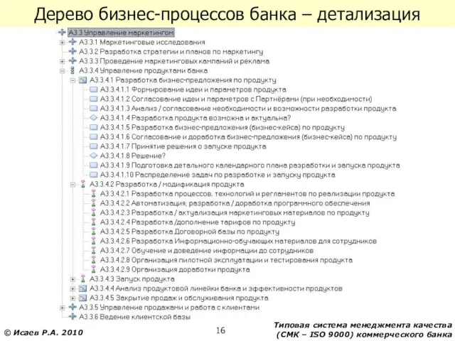 Дерево бизнес-процессов банка – детализация