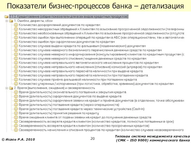 Показатели бизнес-процессов банка – детализация