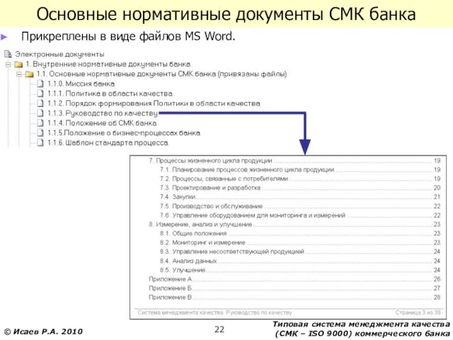 Основные нормативные документы СМК банка Прикреплены в виде файлов MS Word.