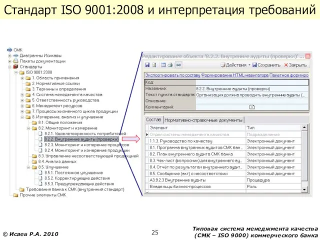 Стандарт ISO 9001:2008 и интерпретация требований