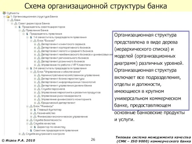 Схема организационной структуры банка Организационная структура представлена в виде дерева (иерархического списка)