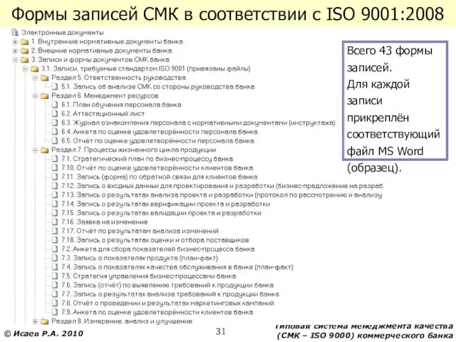 Формы записей СМК в соответствии с ISO 9001:2008 Всего 43 формы записей.