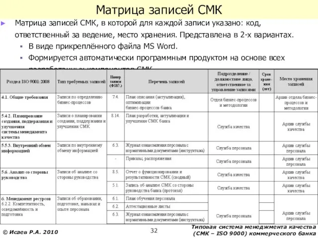 Матрица записей СМК Матрица записей СМК, в которой для каждой записи указано: