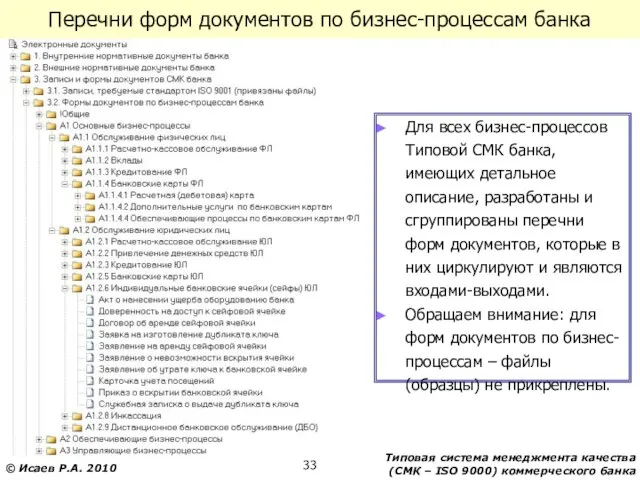 Перечни форм документов по бизнес-процессам банка Для всех бизнес-процессов Типовой СМК банка,