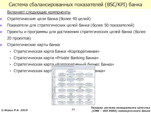 Система сбалансированных показателей (BSC/KPI) банка Включает следующие компоненты Стратегические цели банка (более