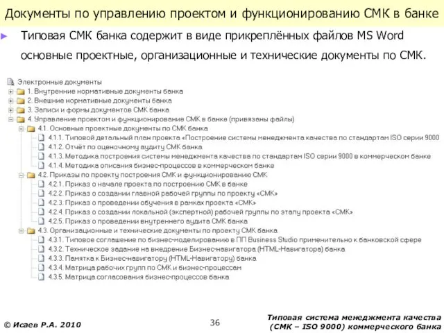 Документы по управлению проектом и функционированию СМК в банке Типовая СМК банка