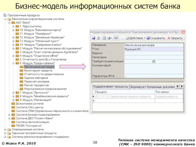 Бизнес-модель информационных систем банка