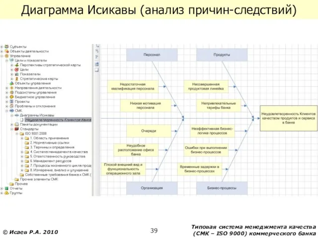 Диаграмма Исикавы (анализ причин-следствий)