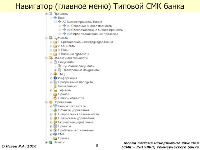 Навигатор (главное меню) Типовой СМК банка