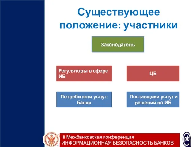 Существующее положение: участники «Вопросы обеспечения безопасности Национальной платежной системы и дистанционного банковского