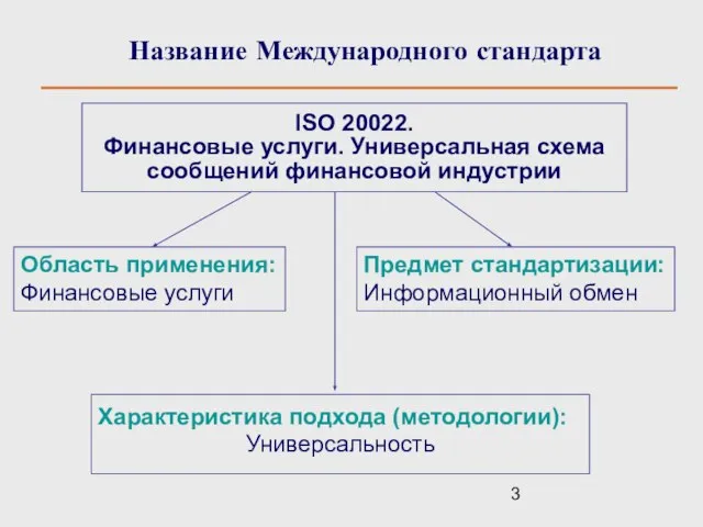 ISO 20022. Финансовые услуги. Универсальная схема сообщений финансовой индустрии Характеристика подхода (методологии):