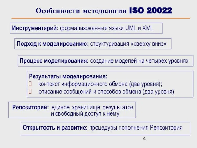 Особенности методологии ISO 20022 Инструментарий: формализованные языки UML и XML Подход к