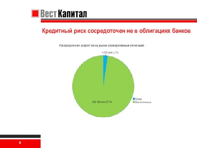 Кредитный риск сосредоточен не в облигациях банков