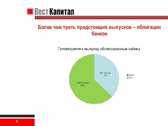 Более чем треть предстоящих выпусков – облигации банков