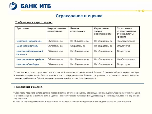 Страхование и оценка Страхование должно осуществляться в страховой компании, аккредитованной Банком. Возможно