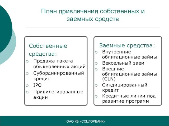 План привлечения собственных и заемных средств Собственные средства: Продажа пакета обыкновенных акций