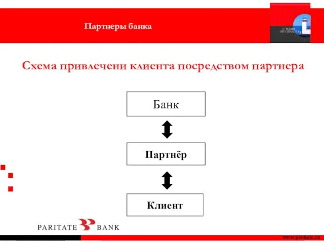 www.paritate.ru Схема привлечени клиента посредством партнера Партнеры банка