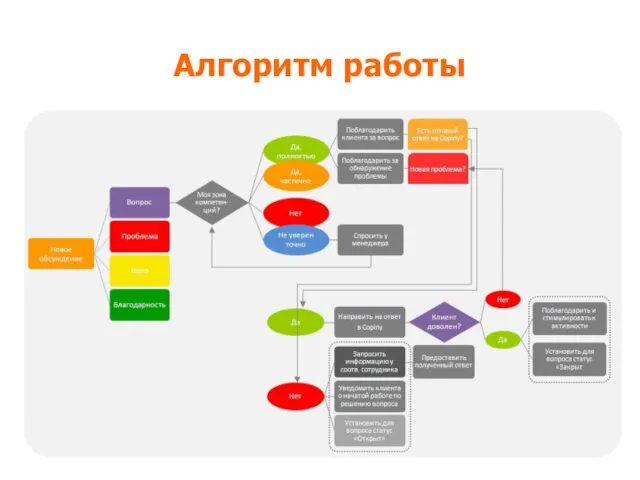 Алгоритм работы