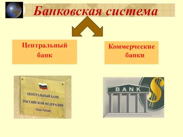 Банковская система Центральный банк Коммерческие банки