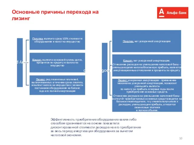 Основные причины перехода на лизинг Эффективность приобретения оборудования каким-либо способом сравнивается на