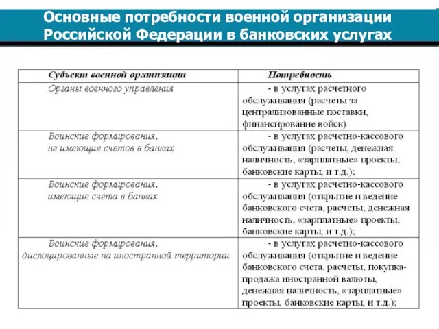 Основные потребности военной организации Российской Федерации в банковских услугах