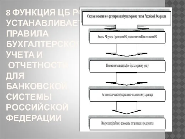 8 ФУНКЦИЯ ЦБ РФ: УСТАНАВЛИВАЕТ ПРАВИЛА БУХГАЛТЕРСКОГО УЧЕТА И ОТЧЕТНОСТИ ДЛЯ БАНКОВСКОЙ СИСТЕМЫ РОССИЙСКОЙ ФЕДЕРАЦИИ