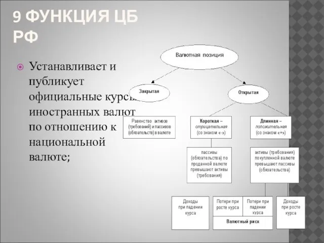 9 ФУНКЦИЯ ЦБ РФ Устанавливает и публикует официальные курсы иностранных валют по отношению к национальной валюте;