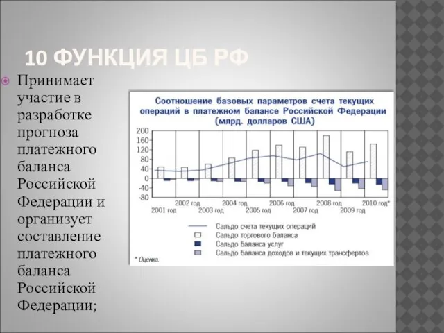 10 ФУНКЦИЯ ЦБ РФ Принимает участие в разработке прогноза платежного баланса Российской