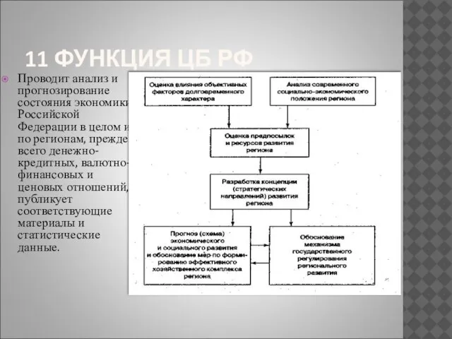 11 ФУНКЦИЯ ЦБ РФ Проводит анализ и прогнозирование состояния экономики Российской Федерации